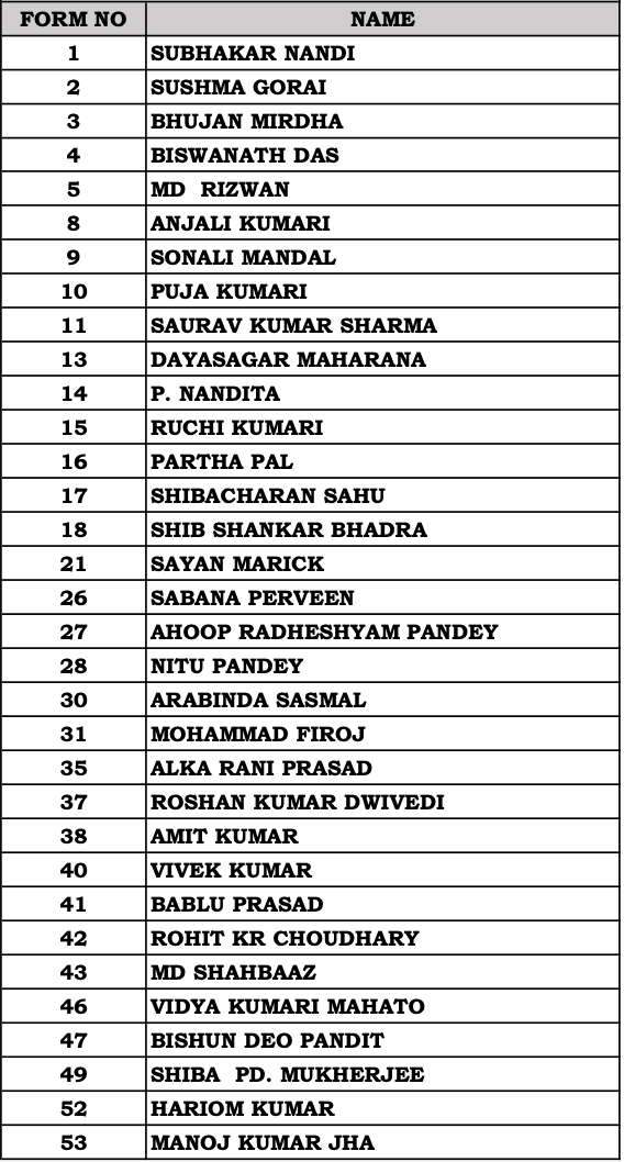 admission notification