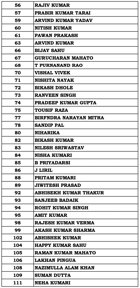 admission notification