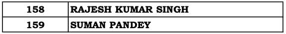 admission notification